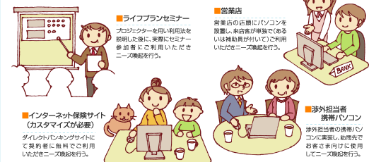 ■ライフプランセミナー、■営業店、■インターネット保険サイト（カスタマイズが必要）、■渉外担当者携帯パソコン